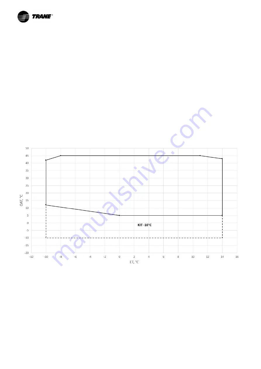 Trane RAUS 040 Installation Operation & Maintenance Download Page 6