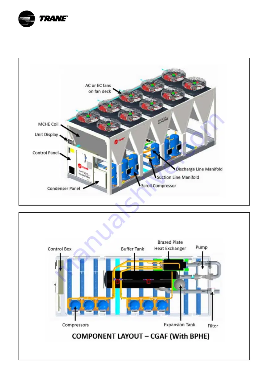 Trane Sintesis Advantage CGAF 100 SE Installation Operation & Maintenance Download Page 34