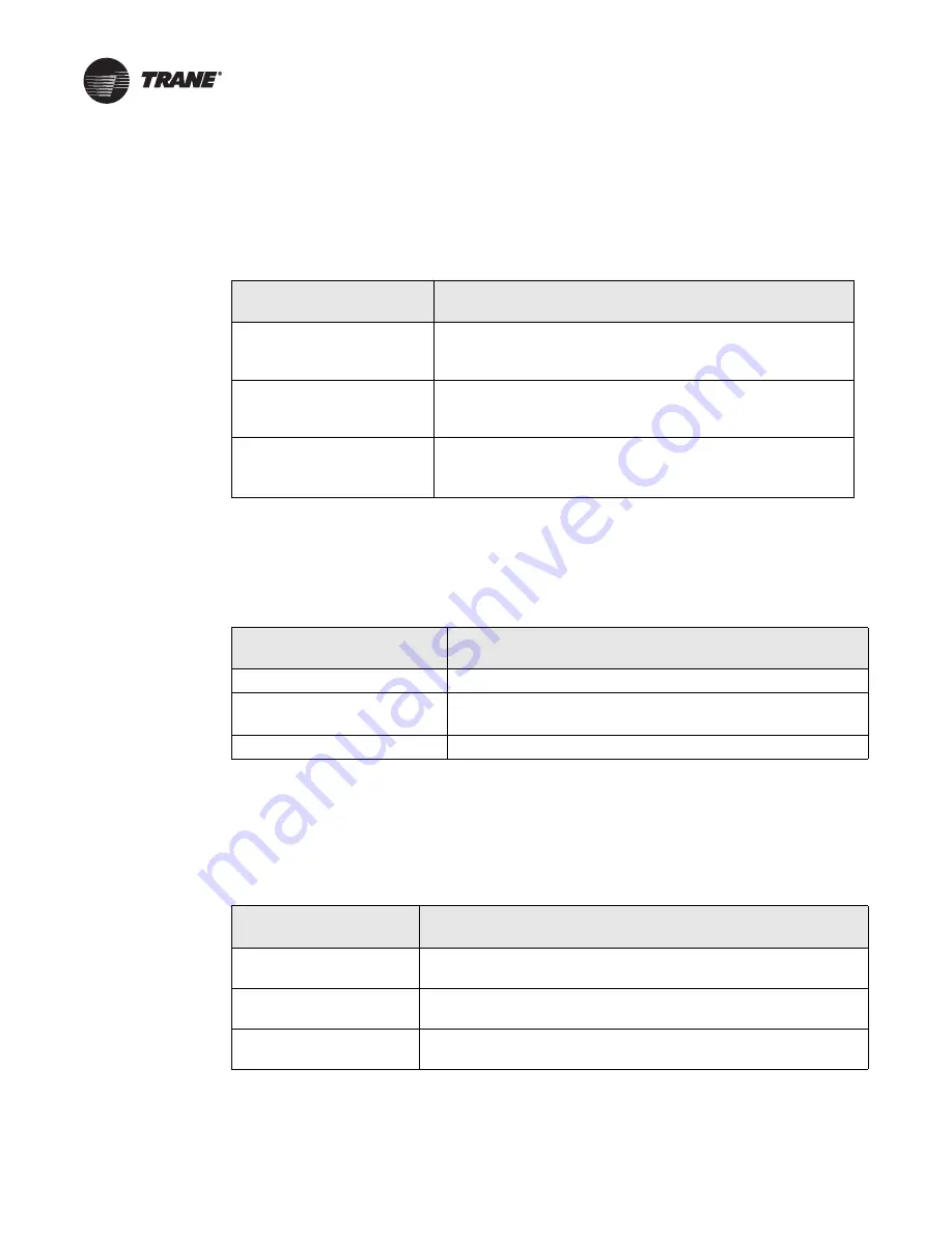 Trane Tracer MP503 Installation, Operation And Maintenance Manual Download Page 21