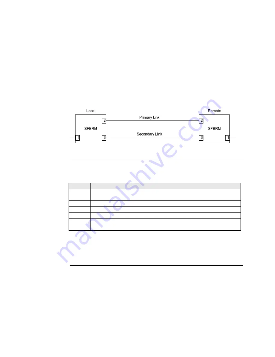 Transition Networks BFFG1XXX-1XX User Manual Download Page 23