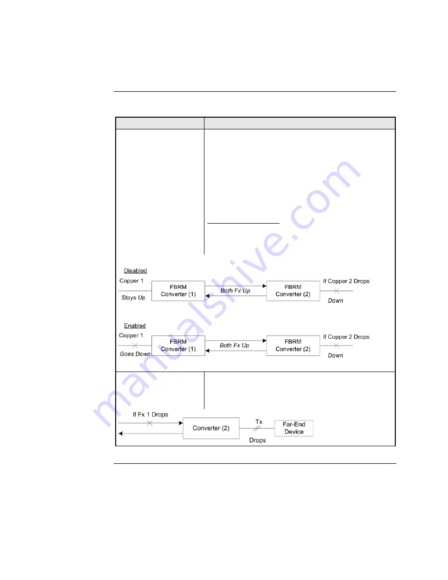 Transition Networks BFFG1XXX-1XX User Manual Download Page 76