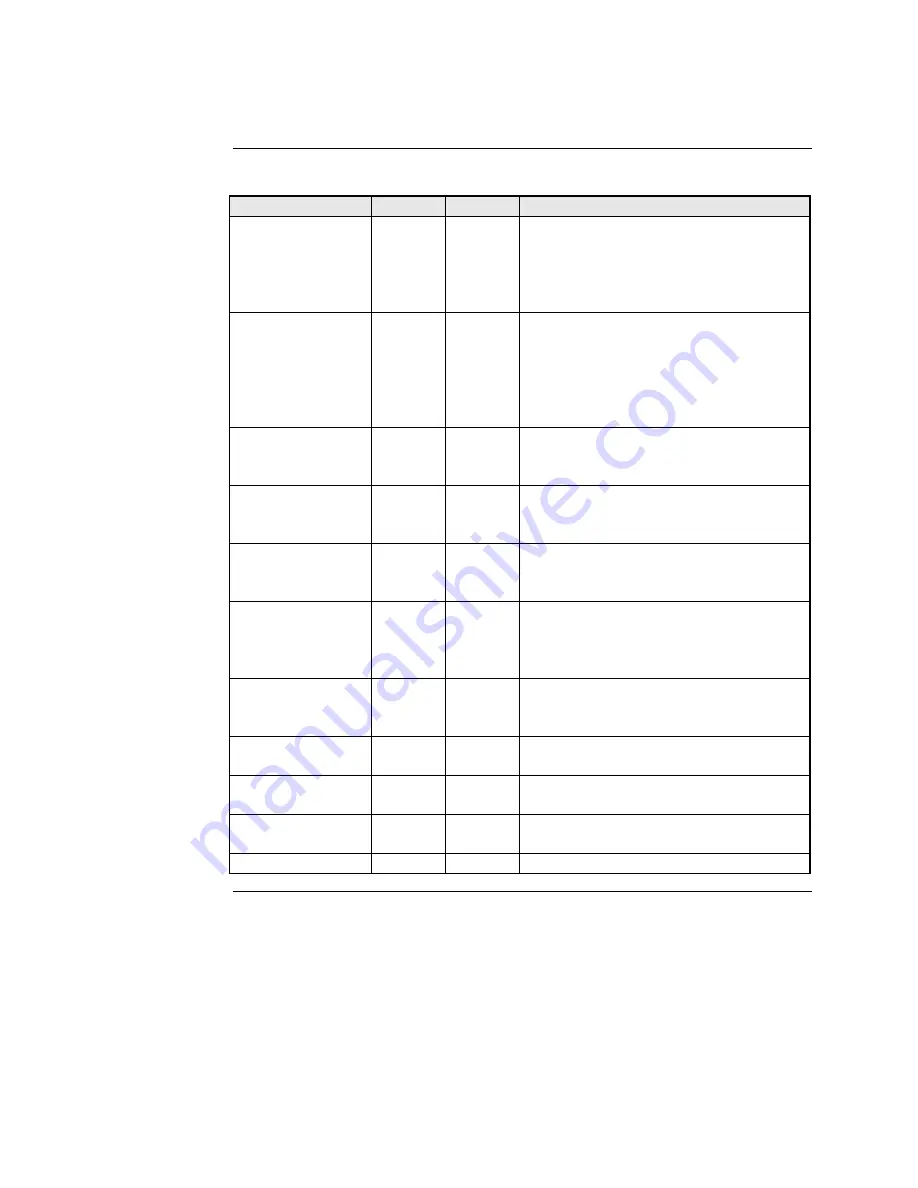 Transition Networks BFFG1XXX-1XX User Manual Download Page 143