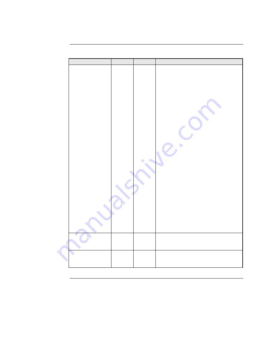 Transition Networks BFFG1XXX-1XX User Manual Download Page 145