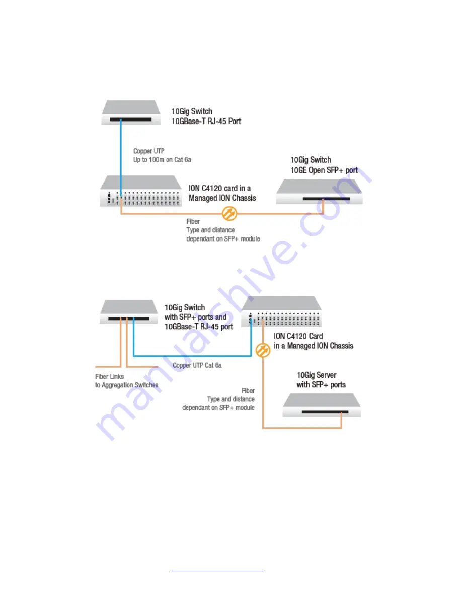 Transition Networks C4110 Скачать руководство пользователя страница 5