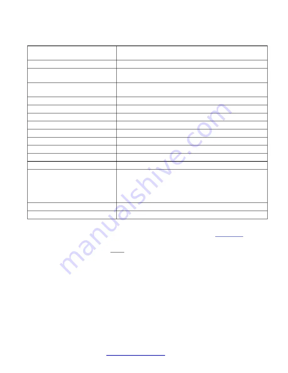 Transition Networks N-TGE-SFP-02 User Manual Download Page 4