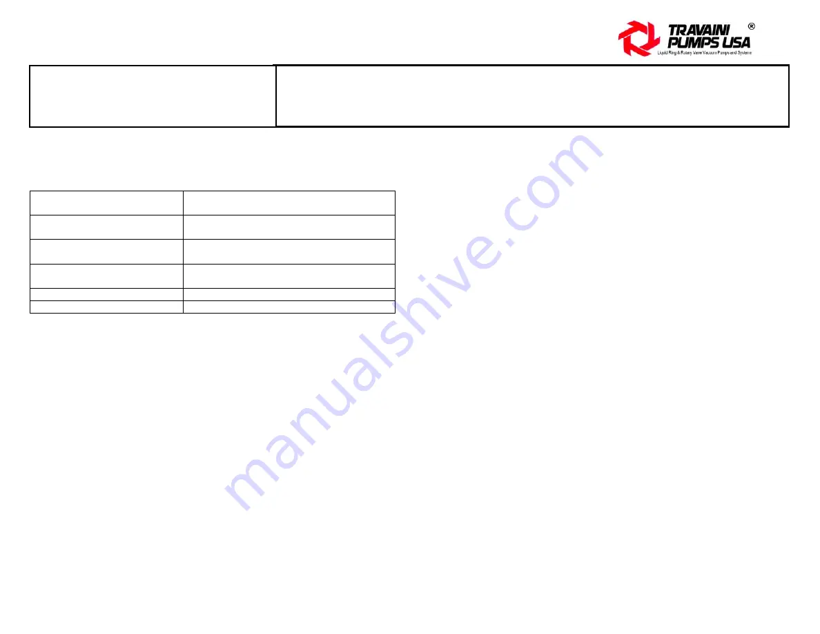 Travaini Pumps USA SA Series Operating & Maintenance Manual Download Page 26