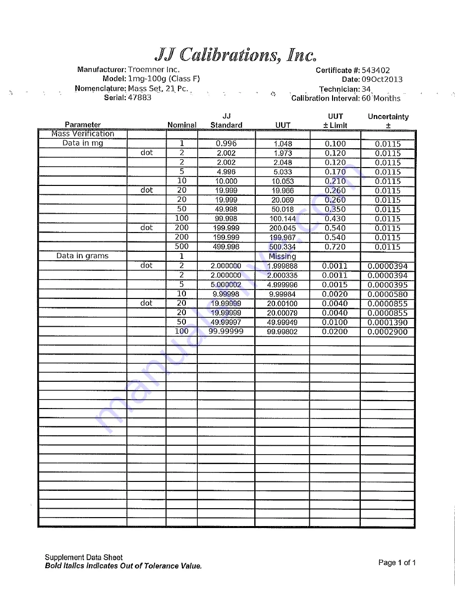 Travis Industries Xtrordinair 44 Elite Manual Download Page 104