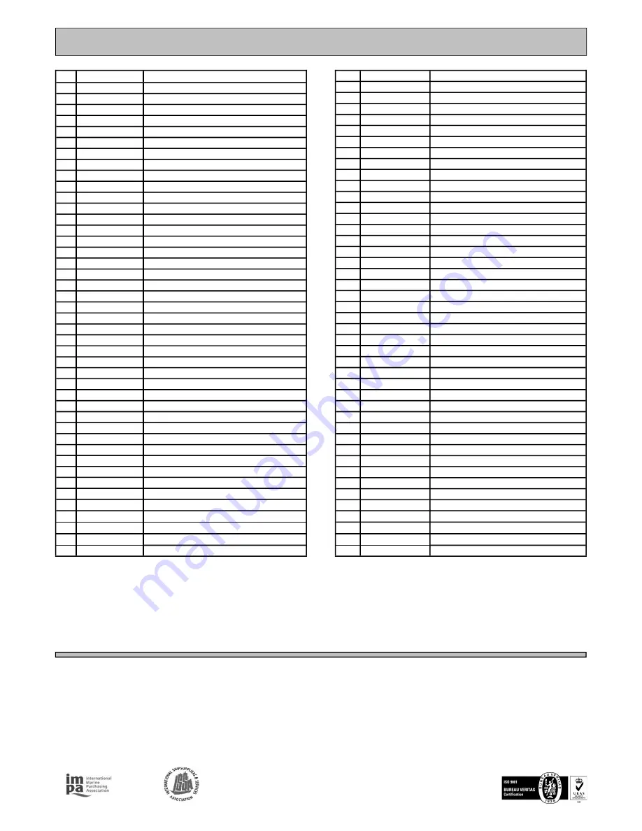 Trelawny 735.7072 Operation And Maintenance Manual Download Page 10