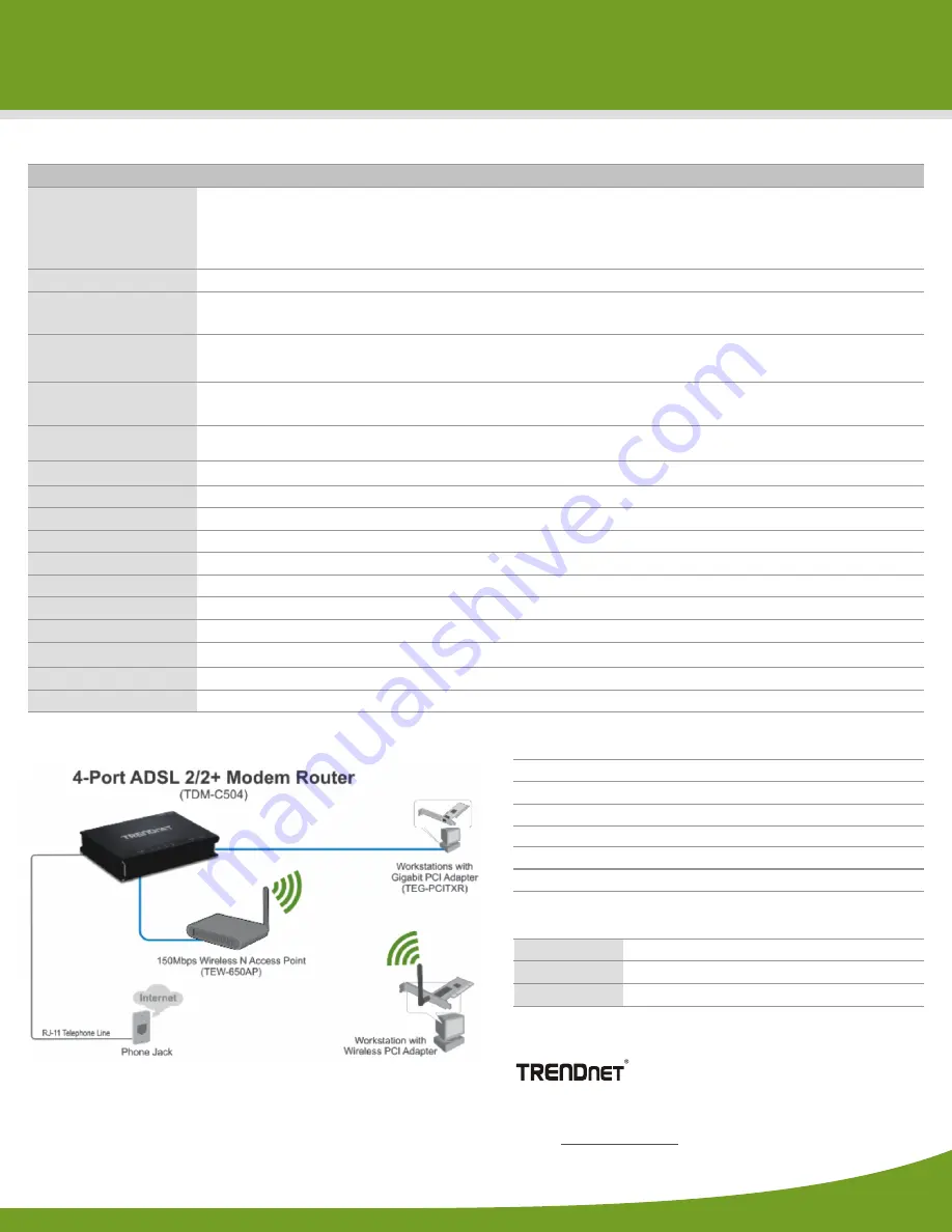 TRENDnet TDM-C504 Specifications Download Page 2