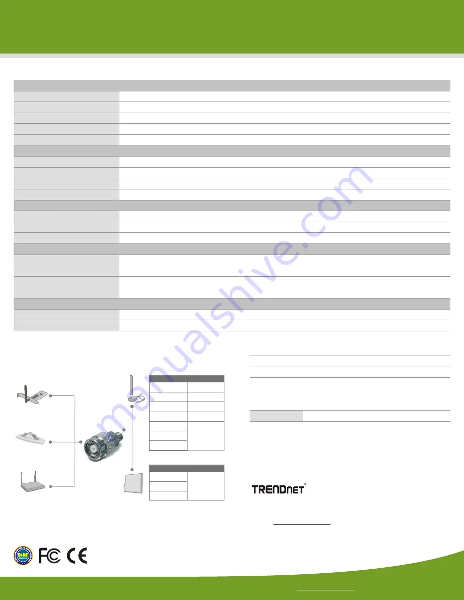 TRENDnet TEW-AMBA - Datasheet Download Page 2