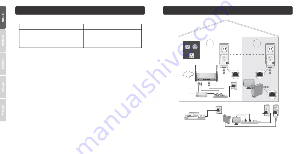 TRENDnet TPL-421E Quick Installation Manual Download Page 2