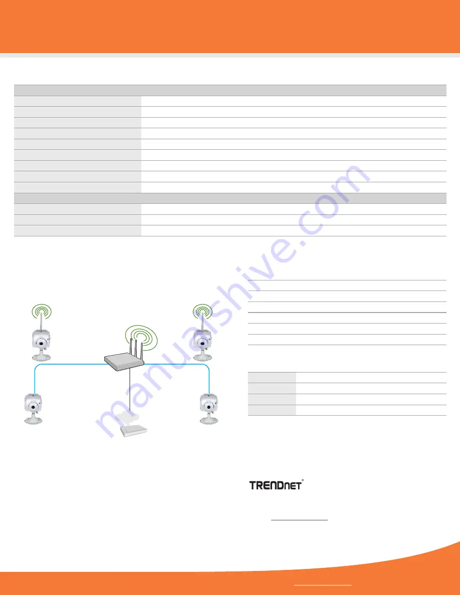 TRENDnet TV-IP100W-N - Wireless Internet Camera Server Network Скачать руководство пользователя страница 3