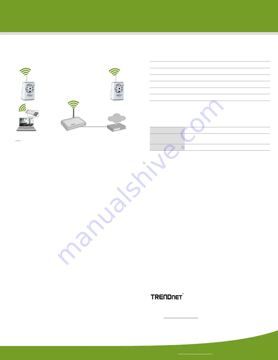 TRENDnet TV-IP121W Скачать руководство пользователя страница 3