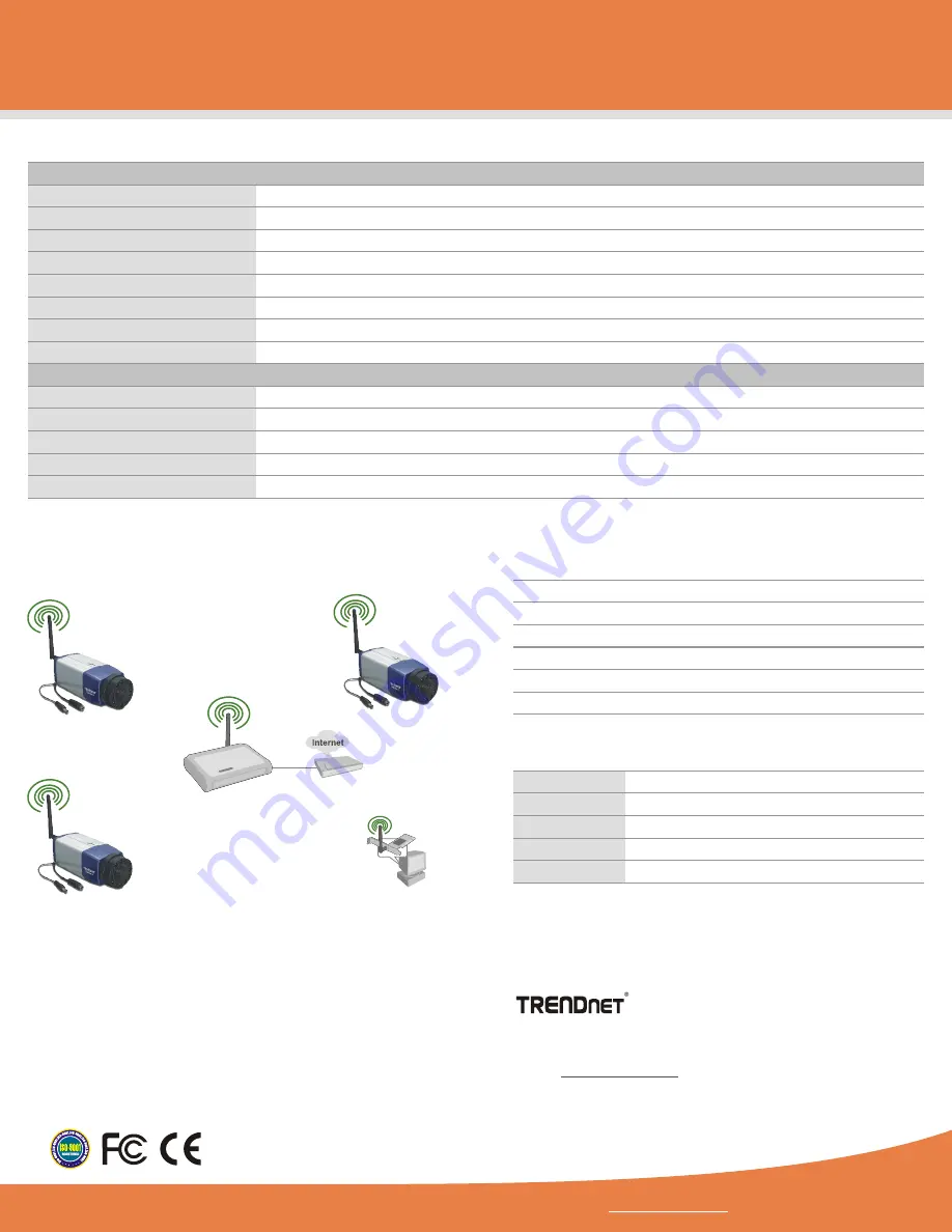 TRENDnet TV-IP301W Скачать руководство пользователя страница 3