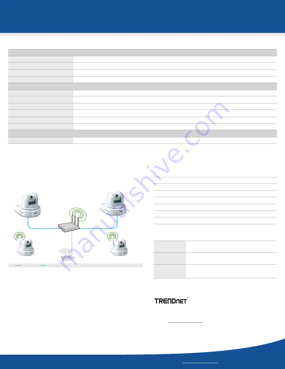 TRENDnet TV-IP410 - Pan/Tilt Internet Camera Server Network Скачать руководство пользователя страница 3