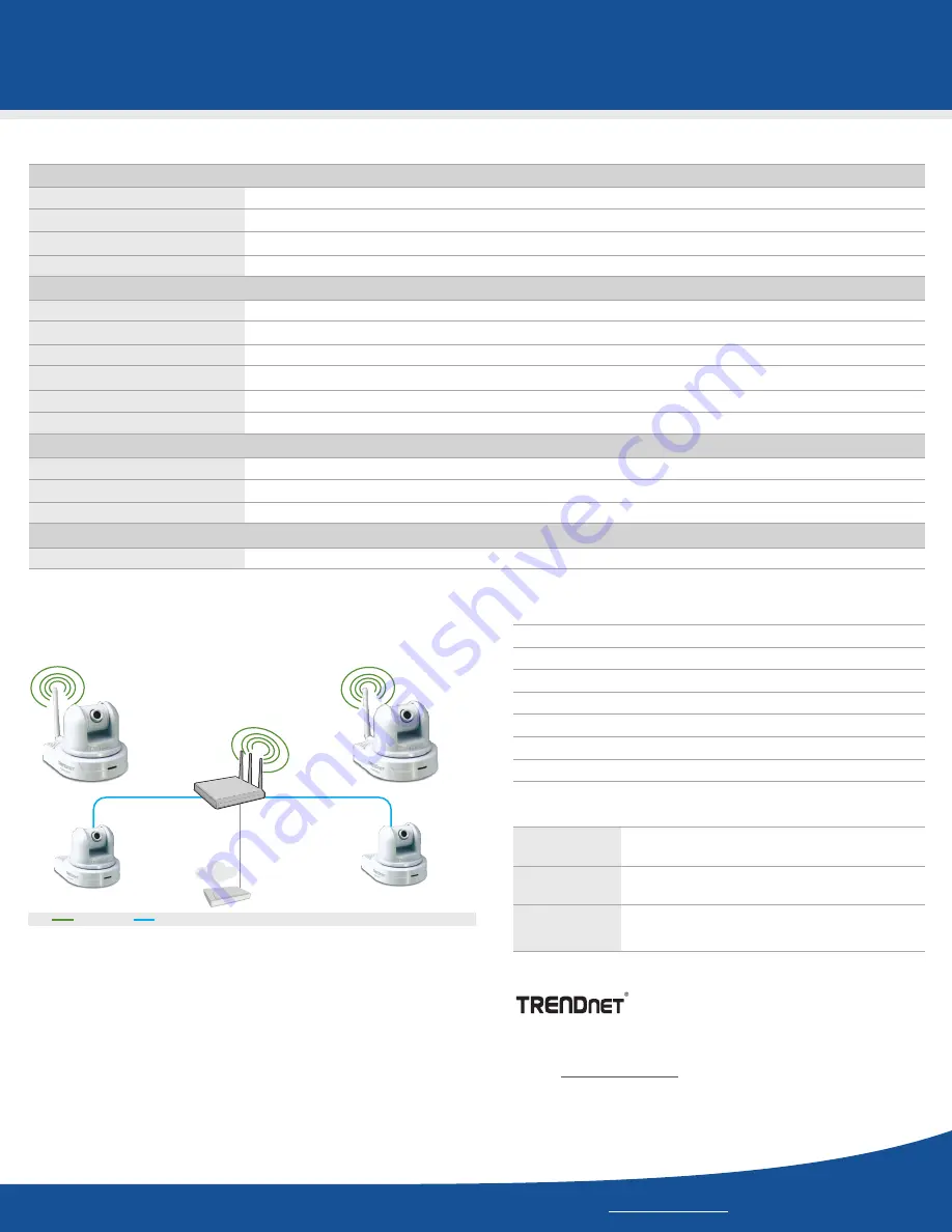 TRENDnet TV-IP410W Specifications Download Page 3