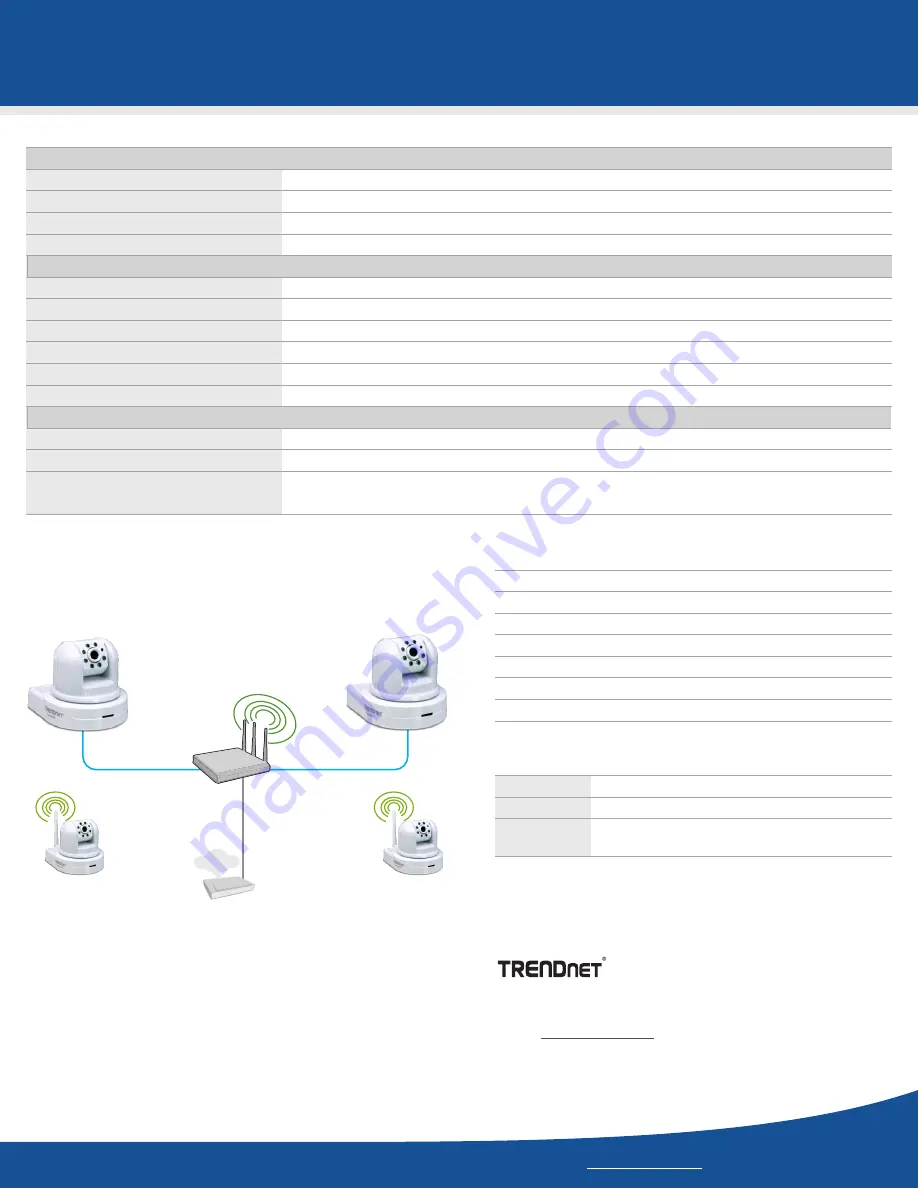 TRENDnet TV-IP422 Скачать руководство пользователя страница 3