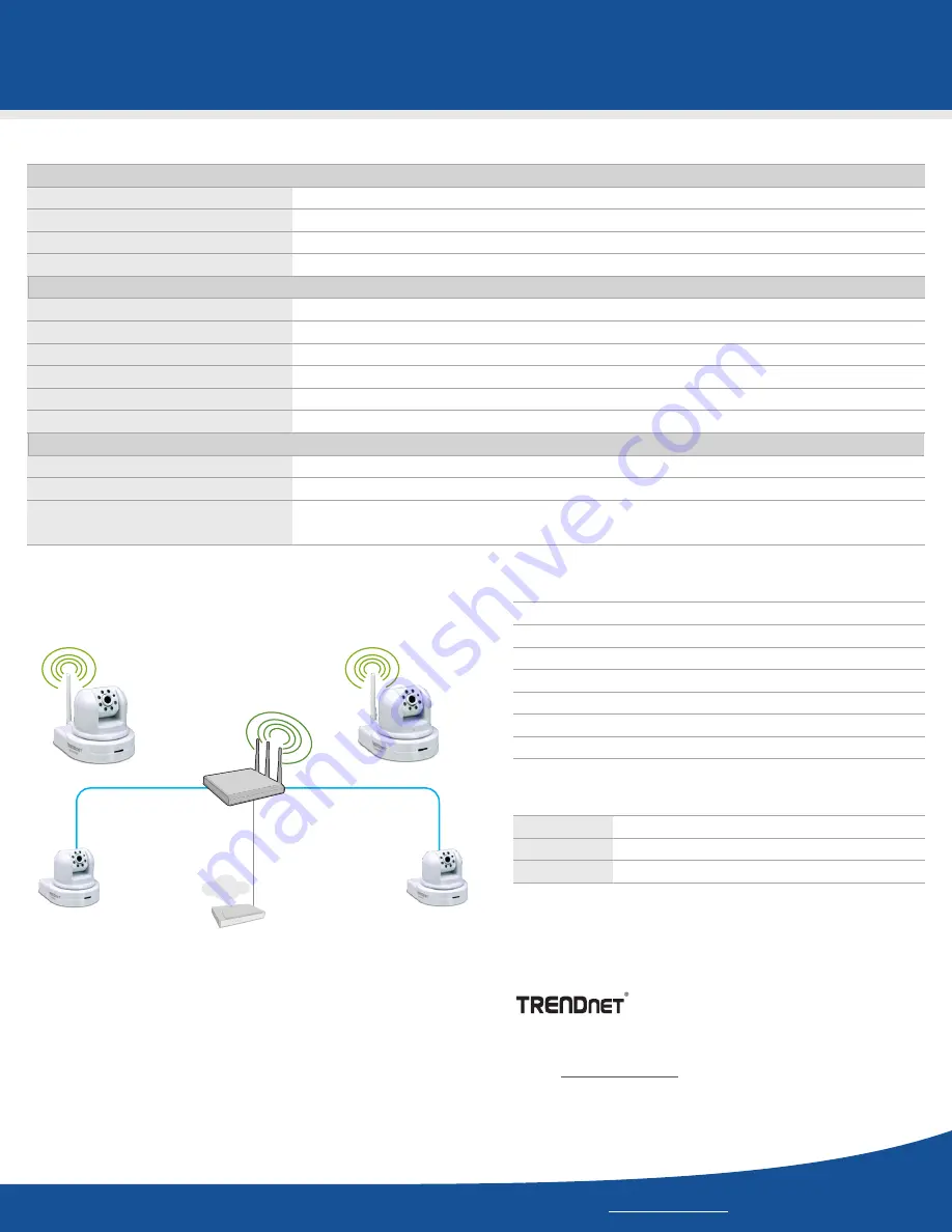 TRENDnet TV-IP422W - Wireless Day/Night Pan/Tilt Internet Camera Server Specifications Download Page 3