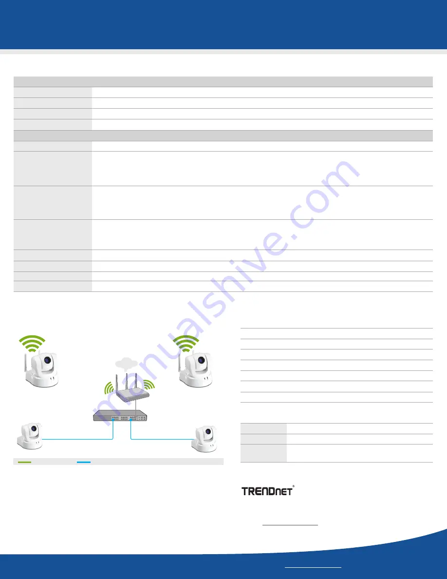 TRENDnet TV-IP612WN Specifications Download Page 3