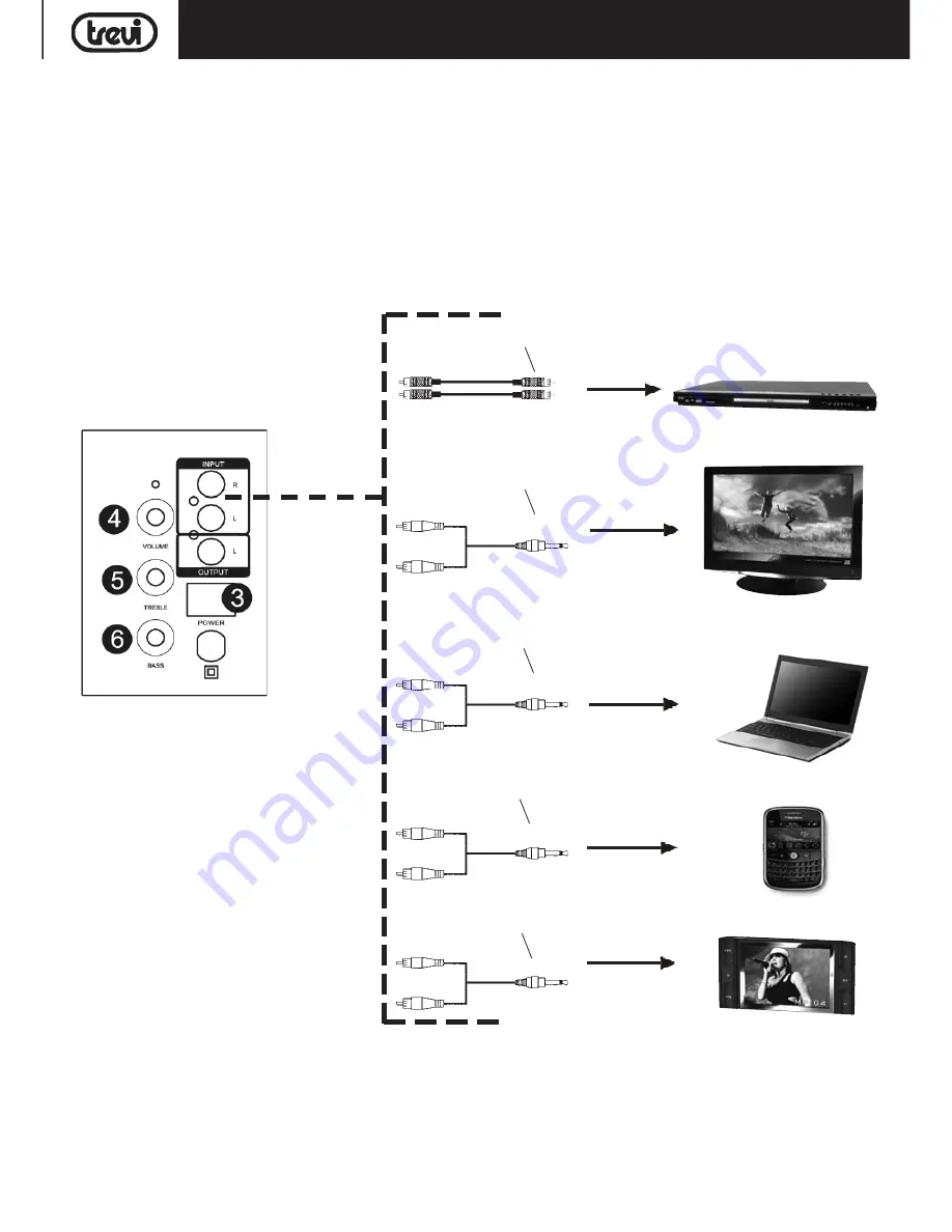 Trevi AVX 582USB Скачать руководство пользователя страница 9