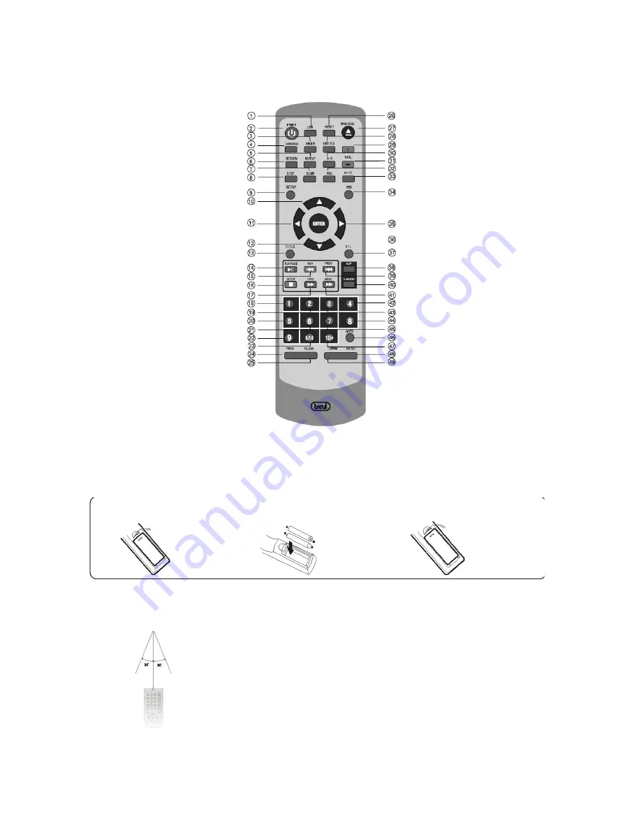 Trevi DXV 3530 USB User Manual Download Page 28