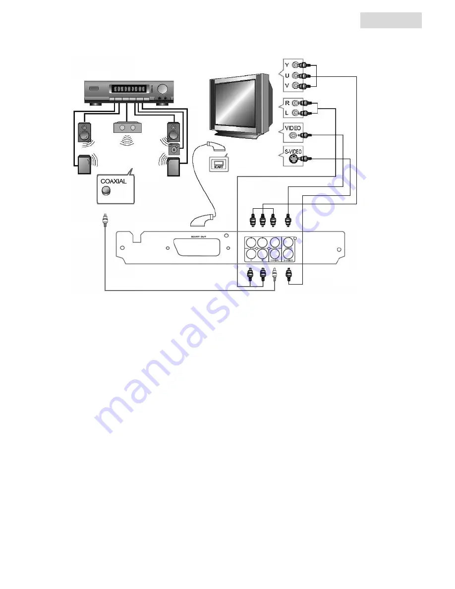 Trevi DXV 3530 USB Скачать руководство пользователя страница 29