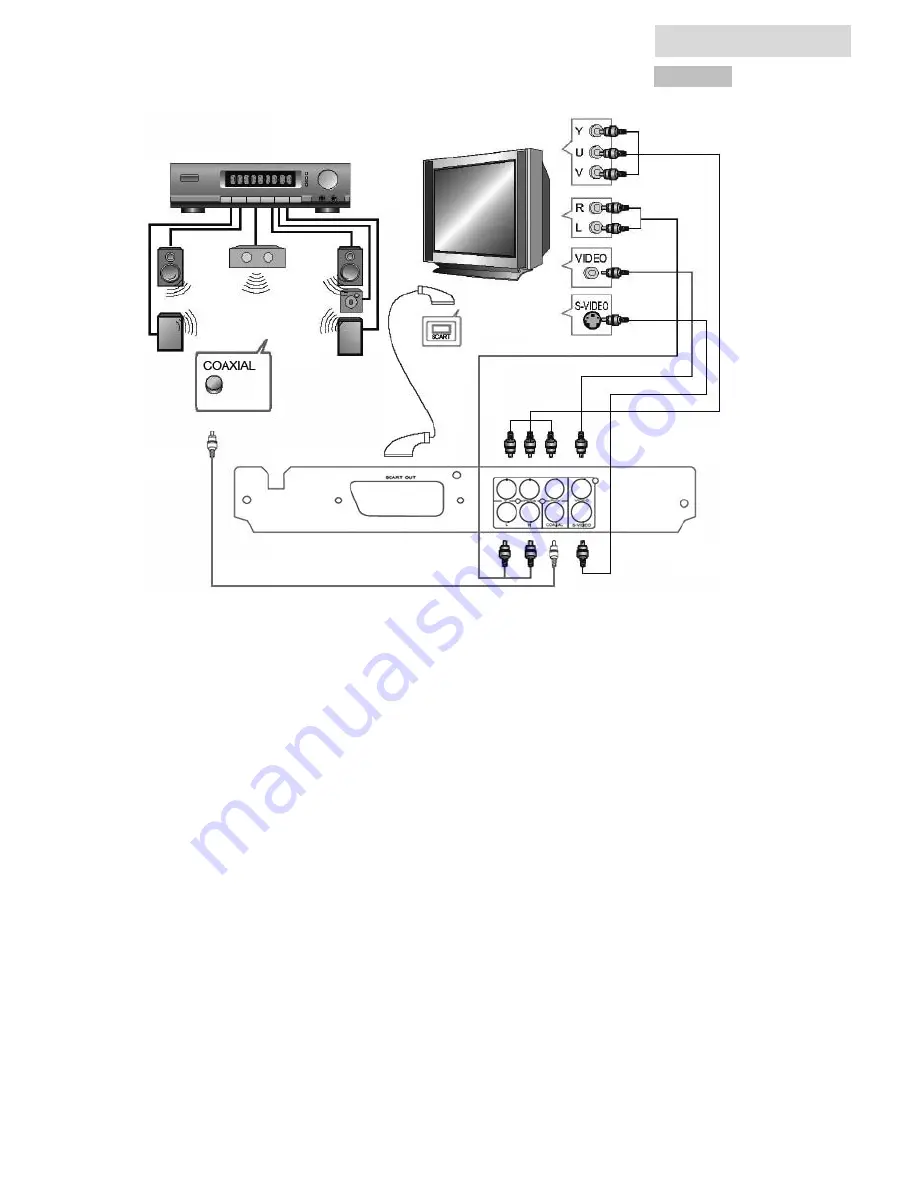 Trevi DXV 3530 USB Скачать руководство пользователя страница 101