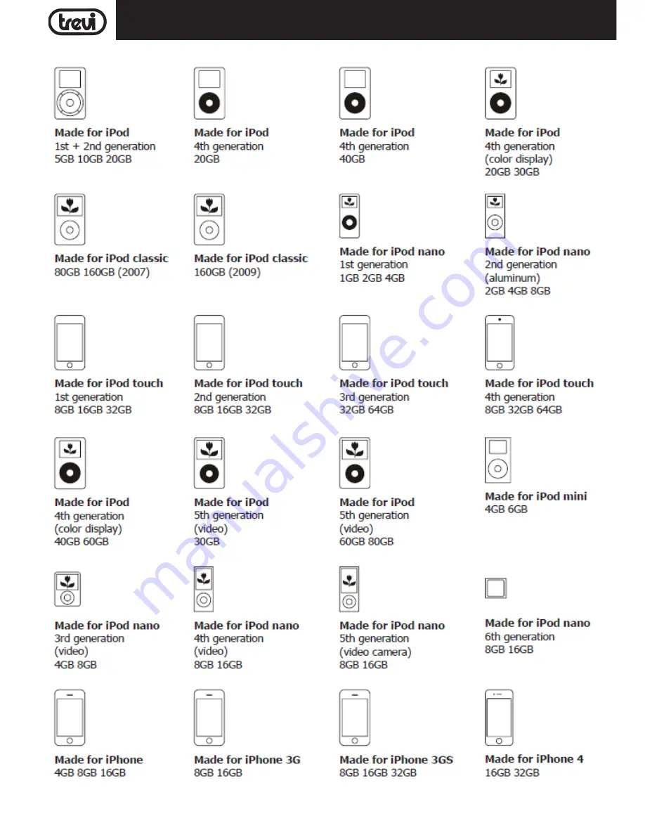 Trevi IPD 8450T User Manual Download Page 15