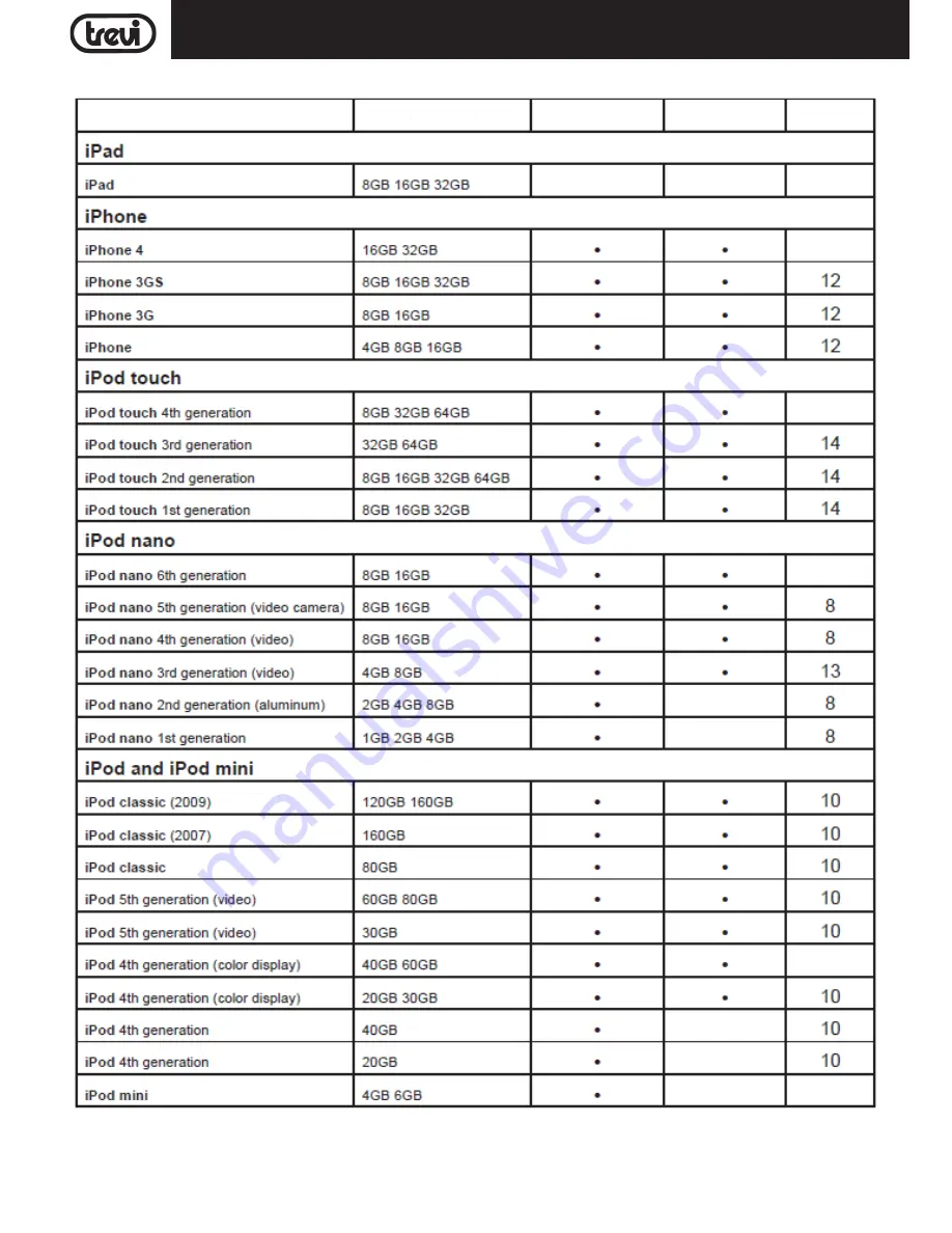 Trevi IPD 8450T User Manual Download Page 16