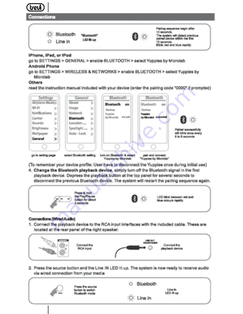 Trevi SH 8400 BT User Manual Download Page 10