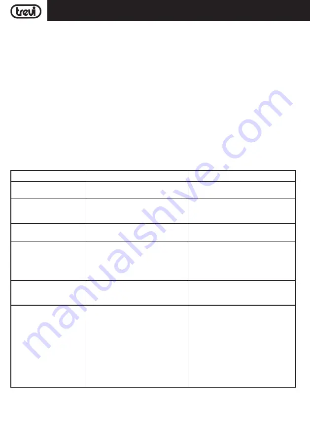 Trevi XF 4800 RAVE User Manual Download Page 23