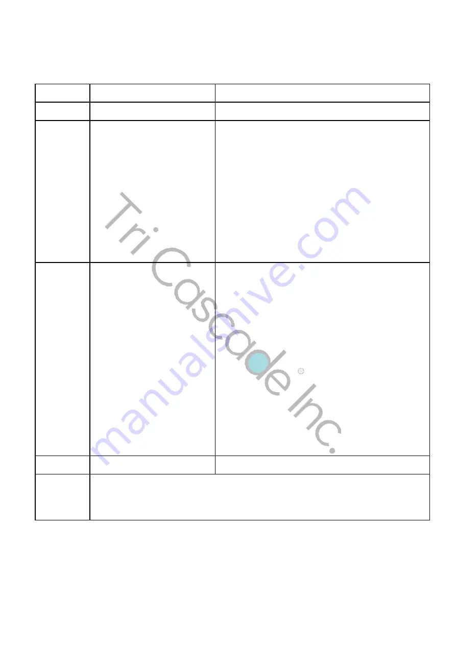 Tri Cascade TRITOM Azure Sphere Guardian S100 Manual Download Page 23