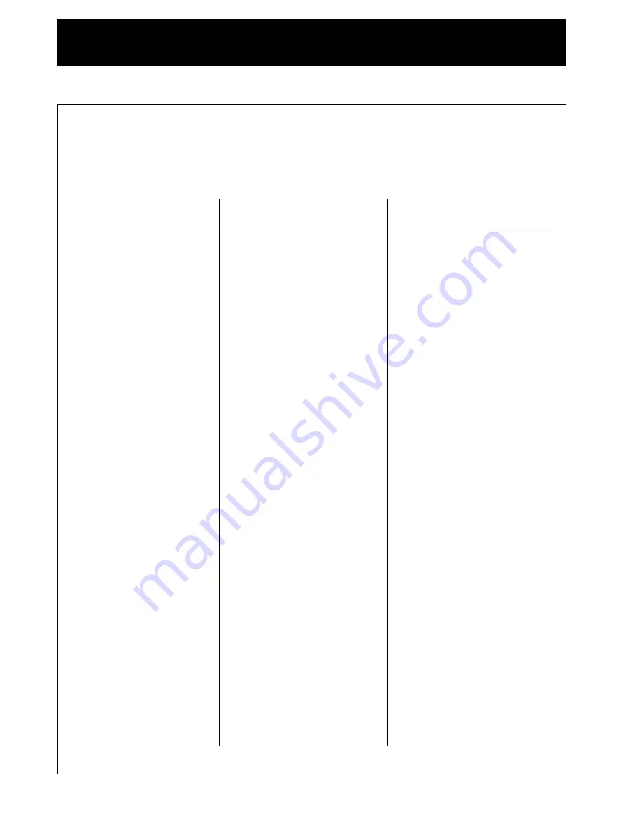 Tri-Clover Tri-Flo CL Series Service & Installation Manual Download Page 26