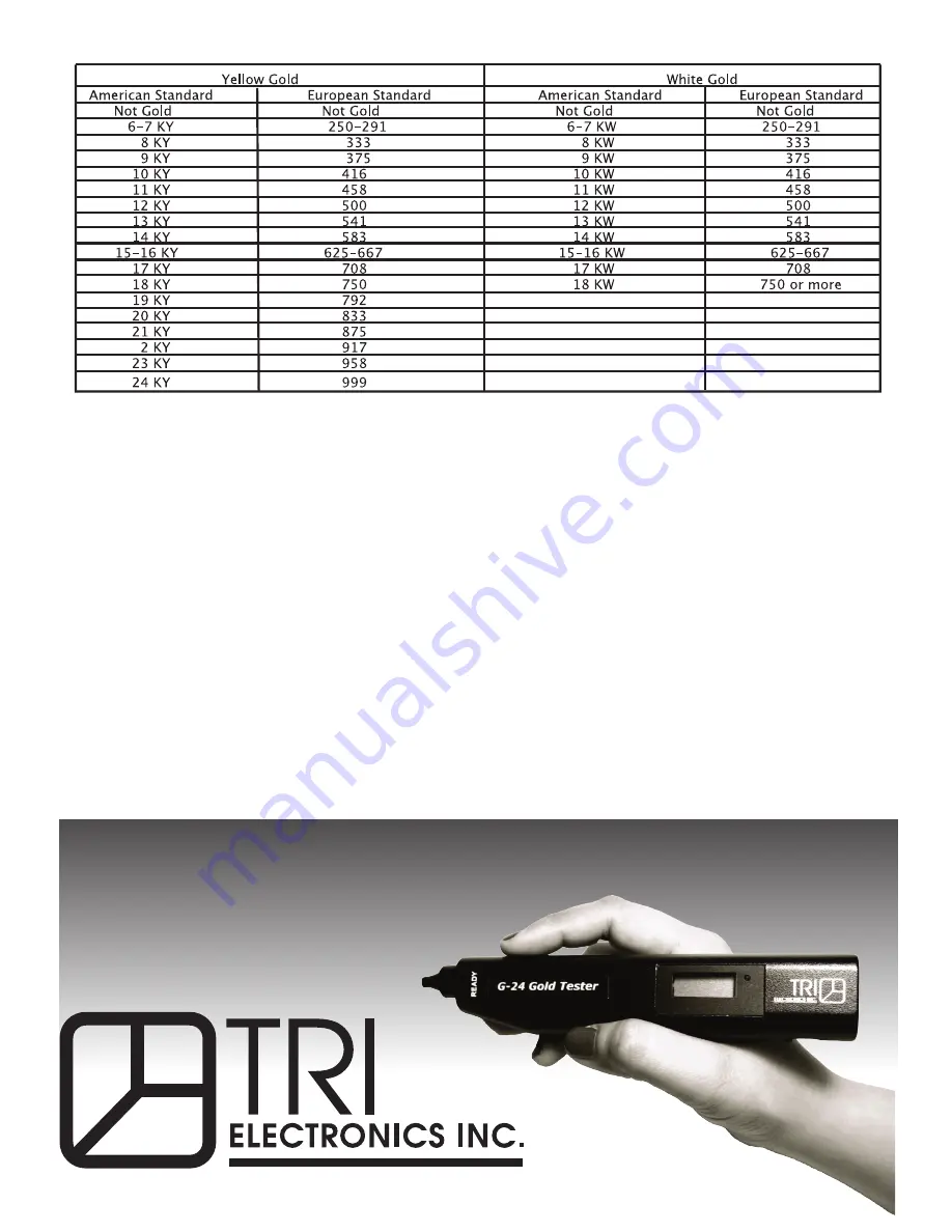 TRI Electronics G-24 Gold Tester Owner'S Manual Download Page 2