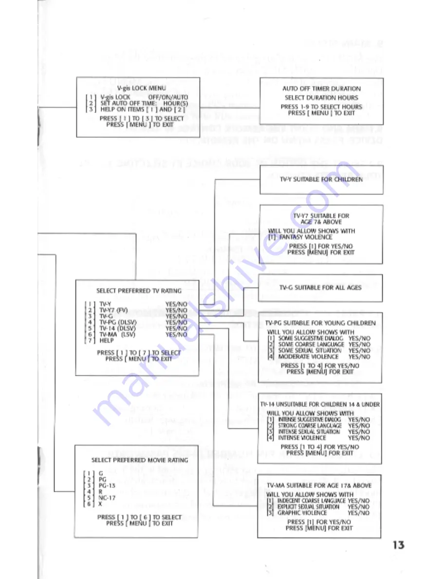 Tri-Vision V-Gis DV-1 Manual Download Page 15