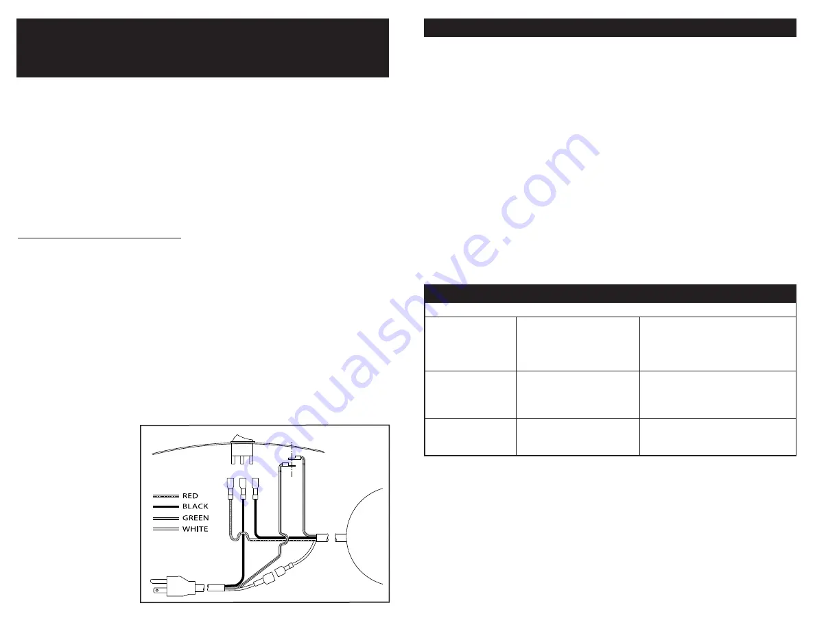 Triangle Engineering of Arkansas Portable cooler PC 3613 Owner'S Manual Download Page 2