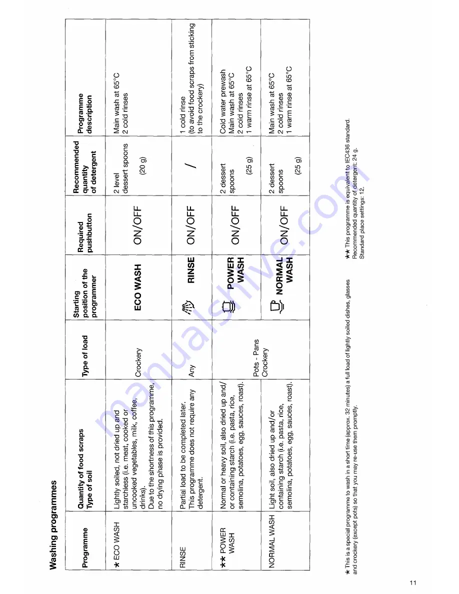 Tricity Bendix CDW 029 Скачать руководство пользователя страница 11