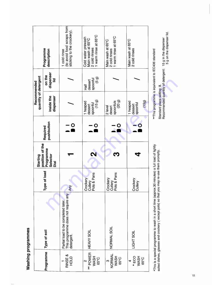 Tricity Bendix CDW 086 Скачать руководство пользователя страница 11