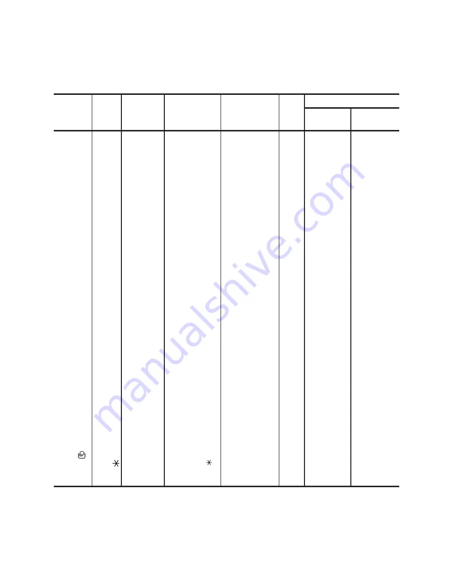 Tricity Bendix TBWD 1210 Operating & Installation Instructions Manual Download Page 17