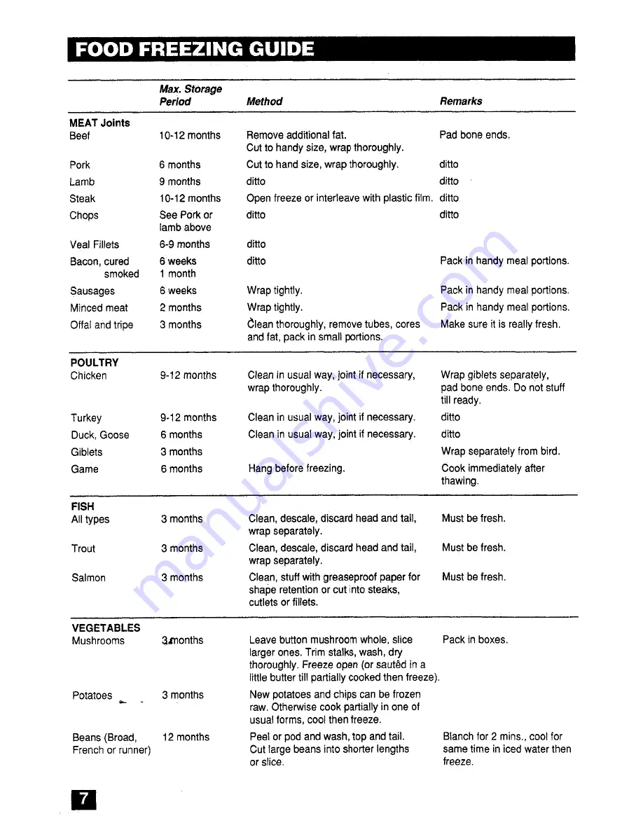 Tricity Bendix UF404 Owner'S Manual Download Page 10