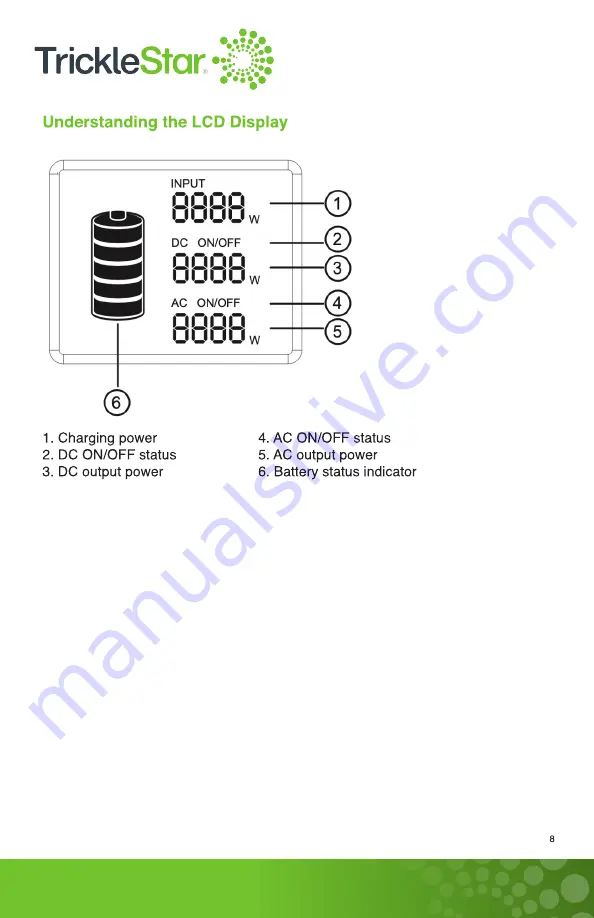 TrickleStar PowerStation1500 User Manual Download Page 9