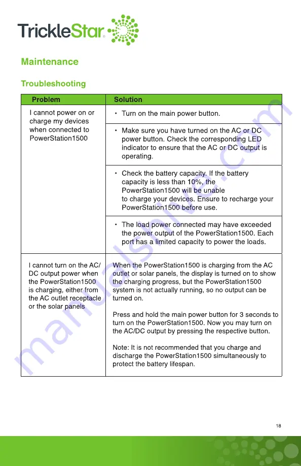 TrickleStar PowerStation1500 User Manual Download Page 19