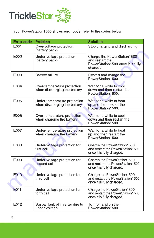 TrickleStar PowerStation1500 Скачать руководство пользователя страница 20