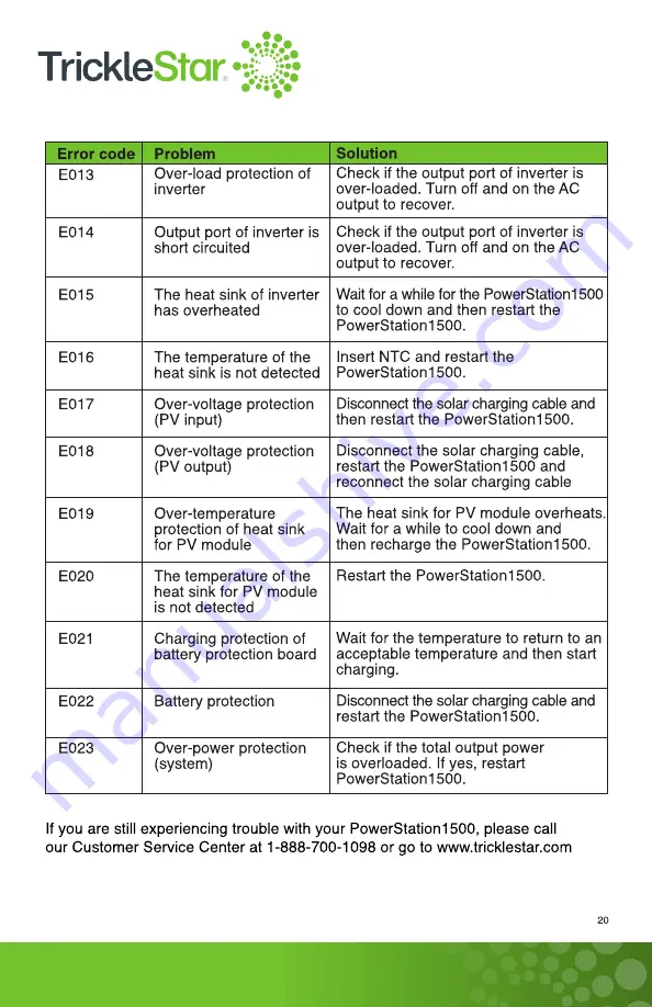 TrickleStar PowerStation1500 Скачать руководство пользователя страница 21