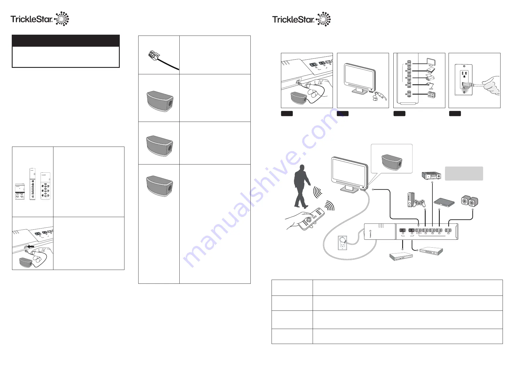 TrickleStar SENSORCLICK 188LV-US-4 Series Quick Start Manual Download Page 2