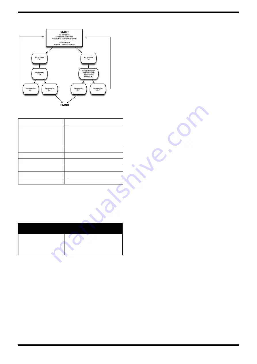 TrickleStar TrickleSaver 170UN-US-W Instructions Manual Download Page 2