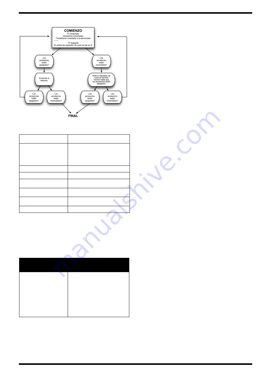 TrickleStar TrickleSaver 170UN-US-W Instructions Manual Download Page 6