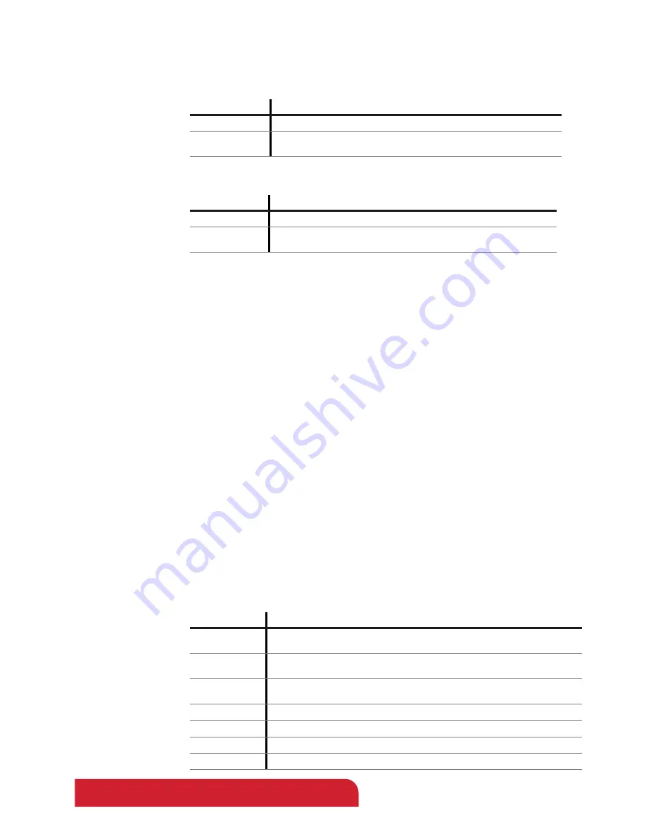 TriContinent C24000 Product Manual Download Page 42