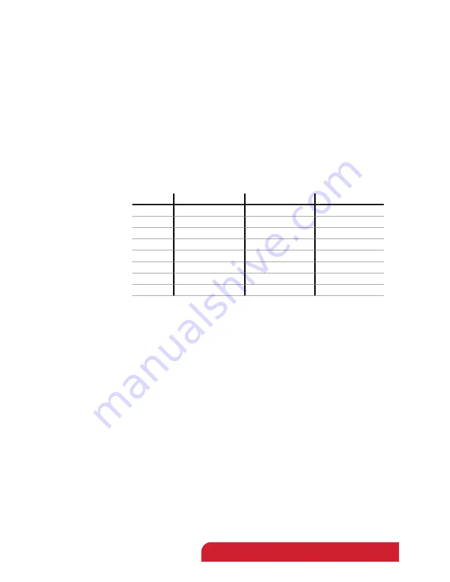 TriContinent C24000 Product Manual Download Page 69