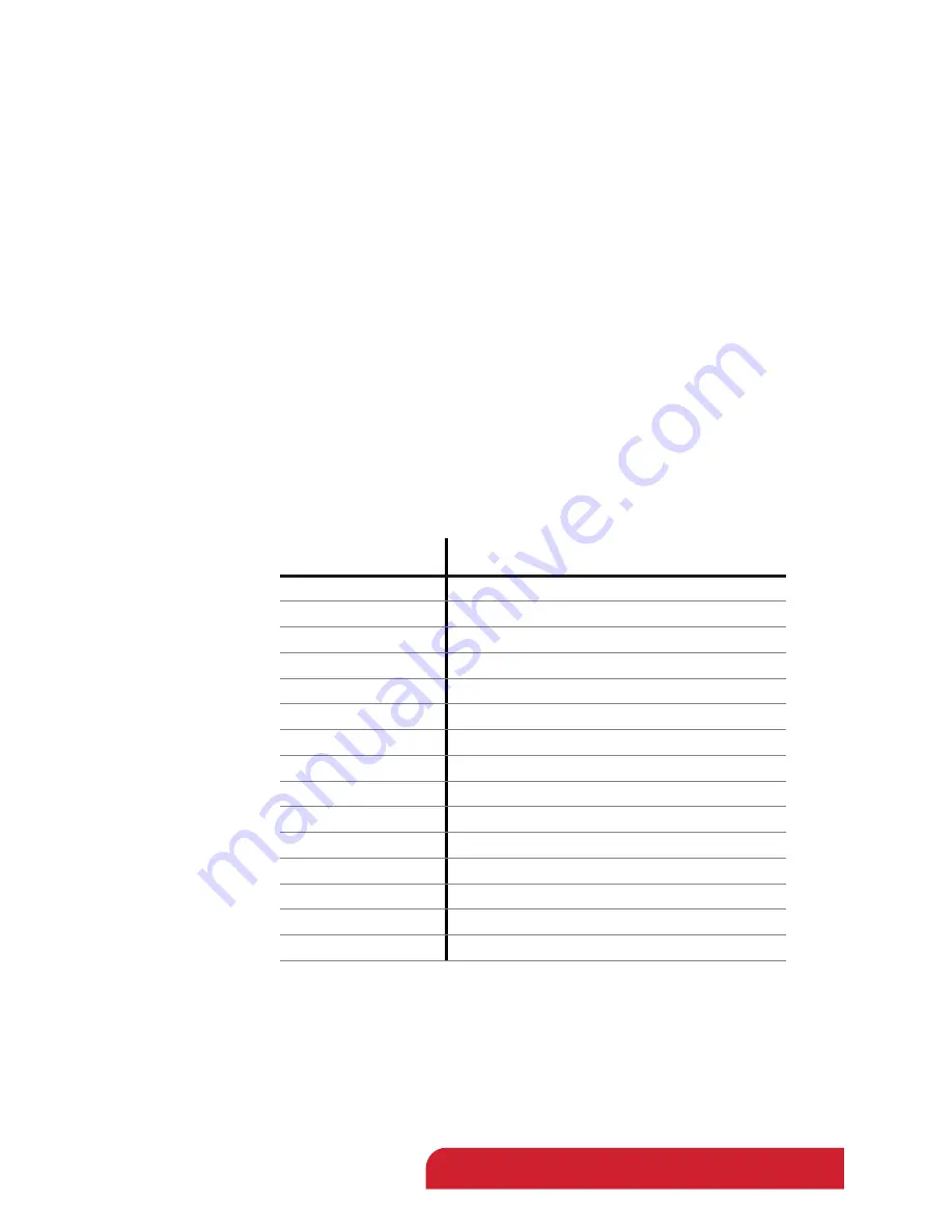 TriContinent C24000 Product Manual Download Page 77